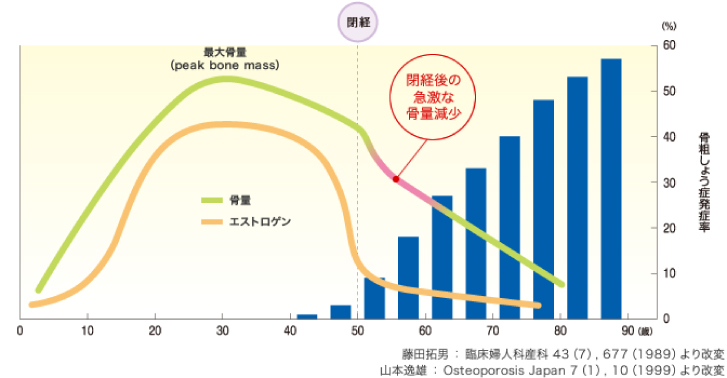 エストラジェングラフ