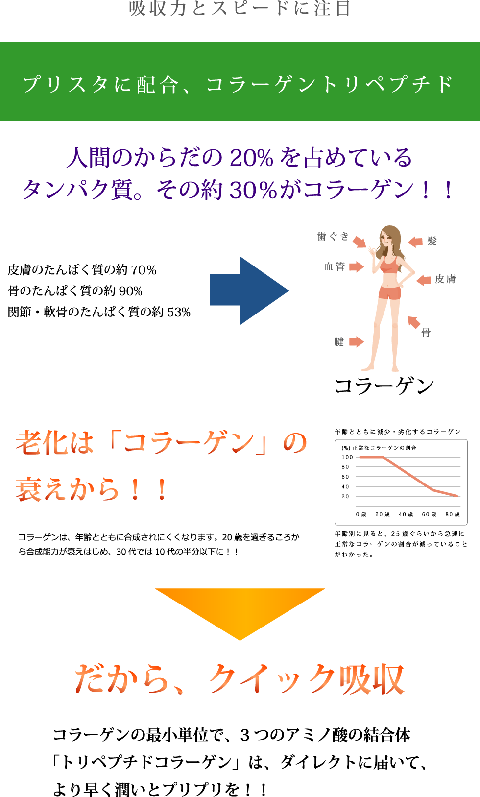 コラーゲンイメージ